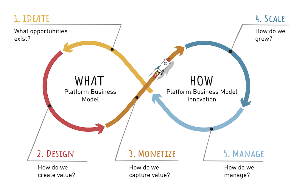 The ‘Platform Navigator’ is now available